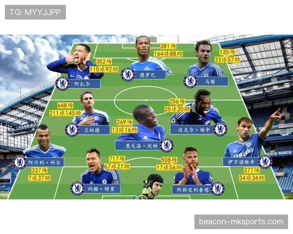 曼城是冠军还是危机？看阵容管理如何支撑豪门地位